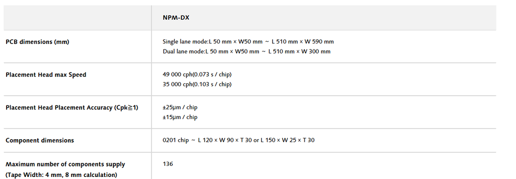 NPM‑DX, NPM‑D3A, NPM‑W2 - Pick & Pla (core)