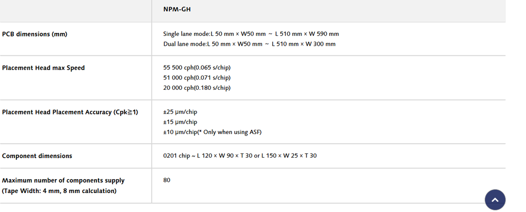 NPM‑GH, NPM‑GW, NPM‑WX - Modular avanzado