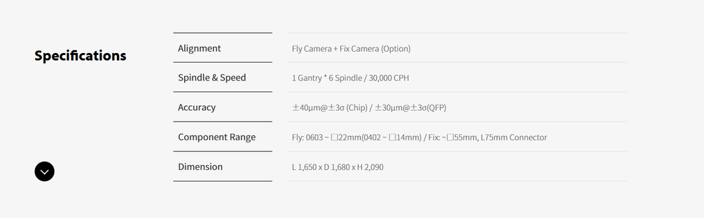 Pick & Place SM482 -spec