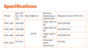 Multi Magazine (mm) Loader MML-460-- SMT