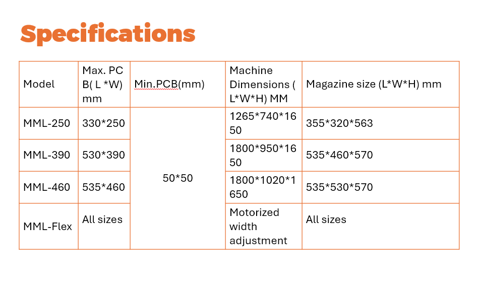 Multi Magazine (mm) Unloader MMUL-460 --SMT