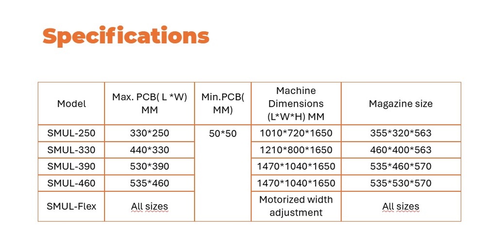 Single Magazine (mm) unloader SMUL-250 SMT