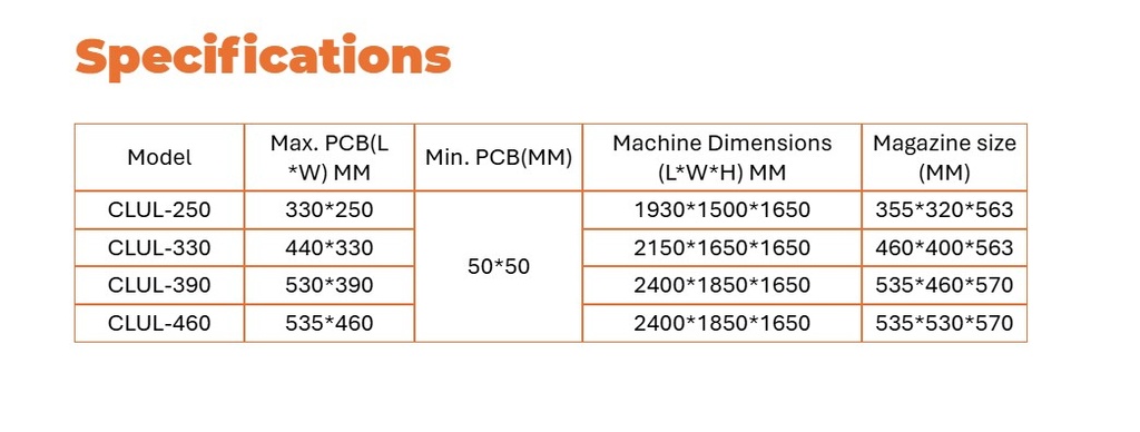 Combined Loader/Unloader CLUL-390 SMT