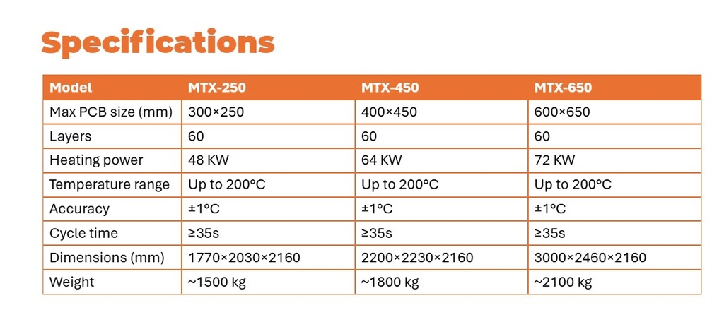 MTX-650 Vertical Oven SMT