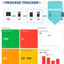 ProcessTracker MES – Advanced