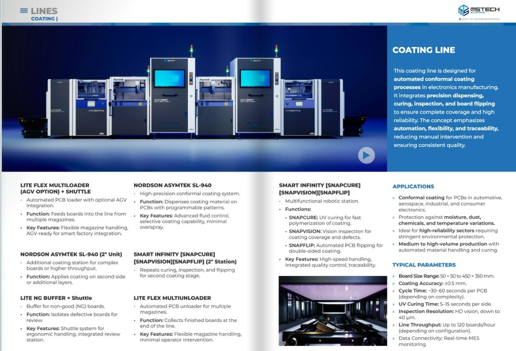 COATING LINE