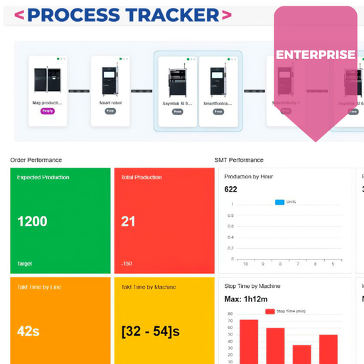 [e_ProcessTracker MES – Enterprise_MSTECH] ProcessTracker MES – Enterprise
