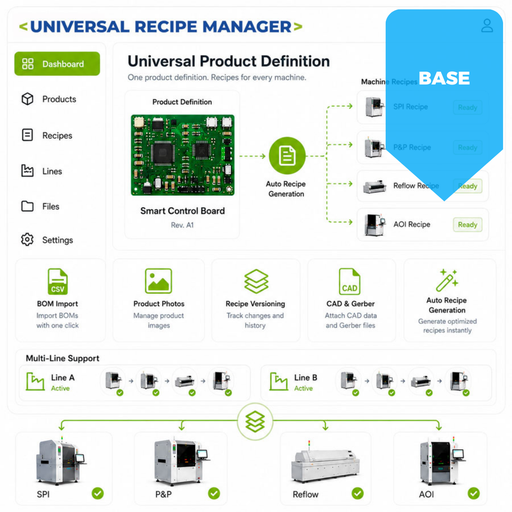Universal Recipe Manager – Base