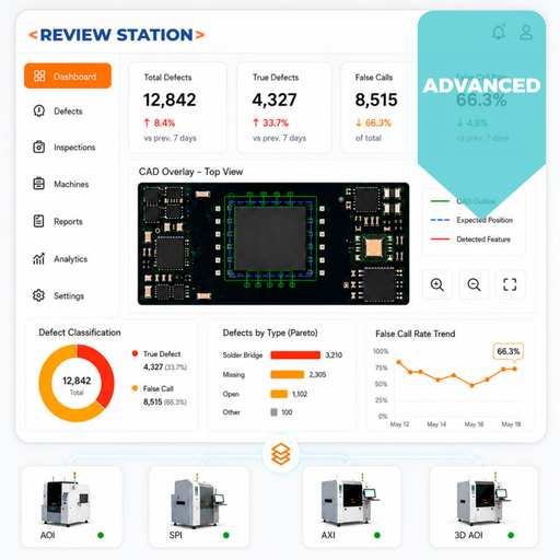[e_Review Station – Advanced_MSTECH] Review Station – Advanced
