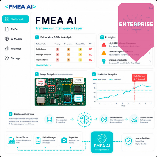 [e_FMEA AI – Enterprise_MSTECH] FMEA AI – Enterprise